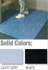 Anti Fatigue Mats Deluxe Industrial  .5 Inch Thick  Solid Color  24 inch x 36 inch